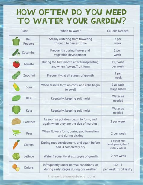 plant moisture meter to tell you when to water|water moisture levels chart.